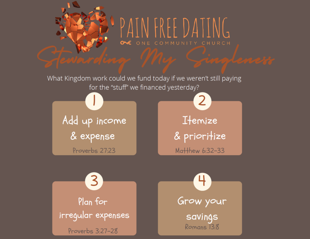 Pain-Free Dating | Guide To Better Relationships